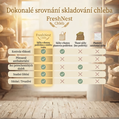 Prémiové sáčky na chleba vyrobené ze 100% bavlny a včelího vosku